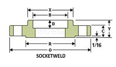 Shandong Hyupshin Flanges Co., Ltd, Manufacturer, ANSI B16.5 welding neck flanges, 150lbs, 300lbs, 600lbs