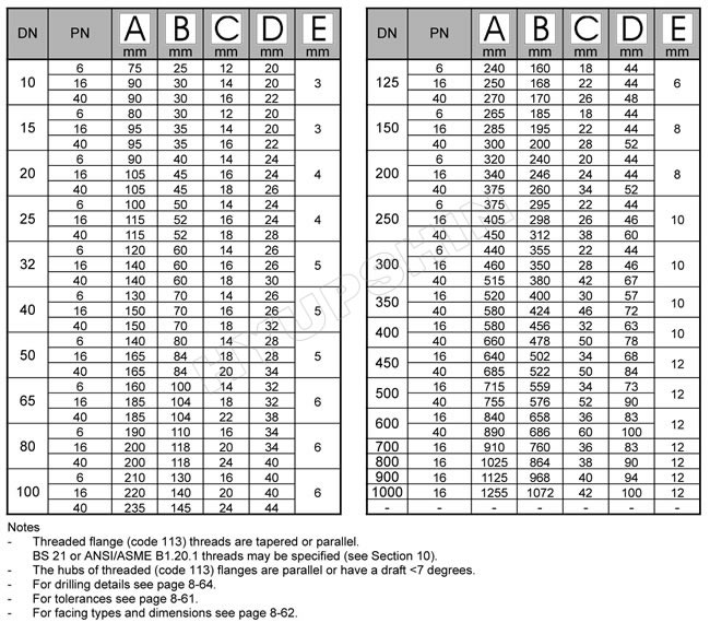 Table D Flange Chart