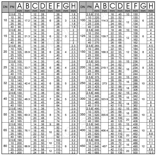 Wnrf Flange Dimension Chart Pdf