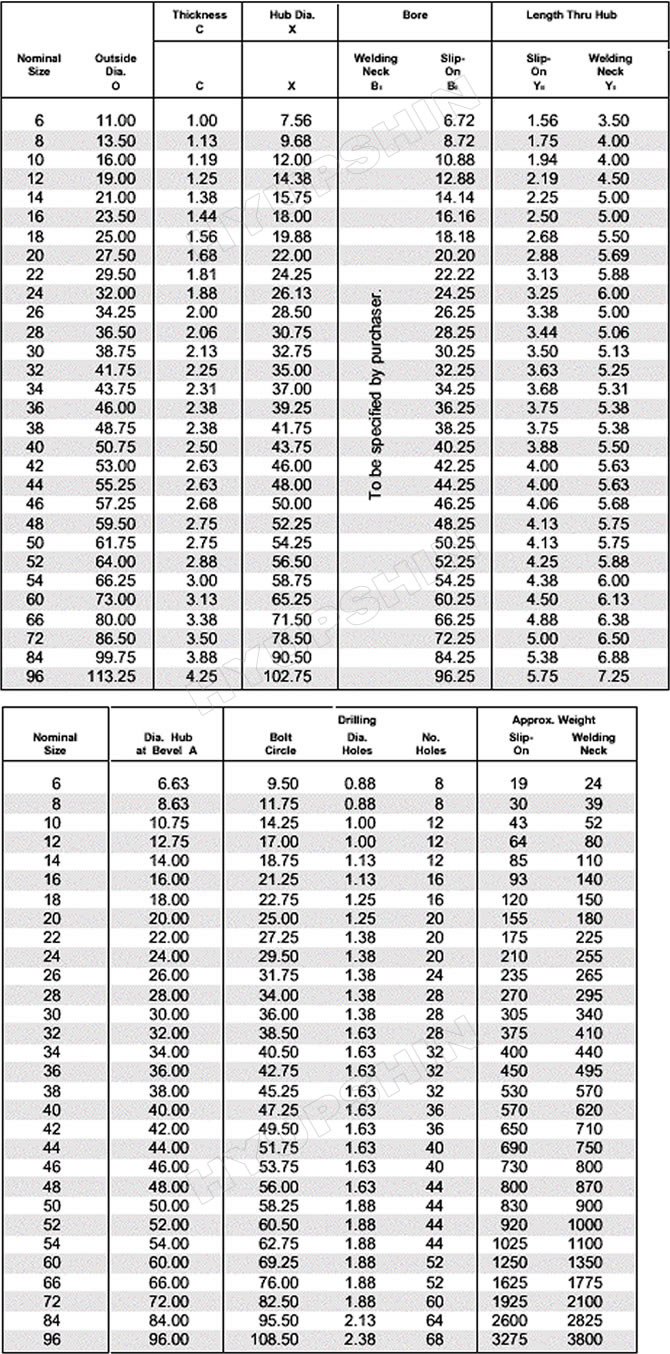 Shandong Hyupshin Flanges Co., Ltd, Manufacturer, AWWA C207 Class 125LW Class E flanges specifications