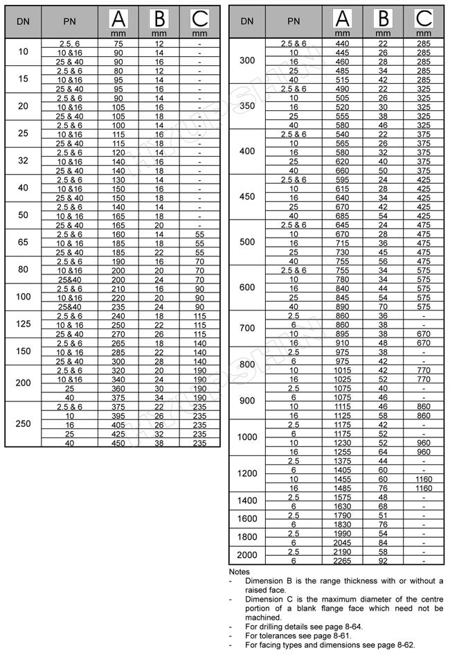 BS 4504 Code 105 dimension chart BS 4504 Code 105 dimension chart