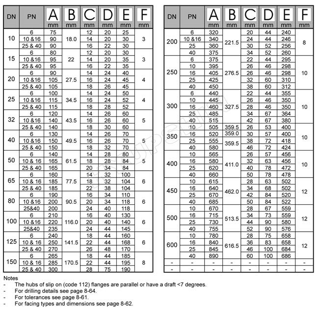 BS 4504 Code 112 dimension chart BS 4504 Code 112 dimension chart